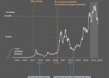 El desplome del bitcoin señala el regreso de un criptoinvierno inesperado tras el retorno de Trump. 4 El desplome del bitcoin señala el regreso de un criptoinvierno inesperado tras el retorno de Trump.