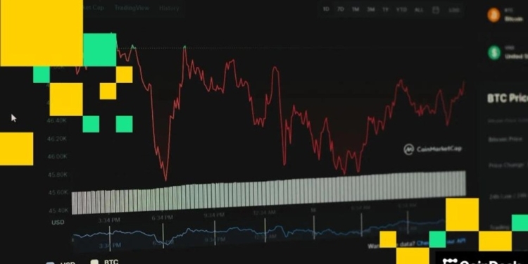 El desplome del mercado de criptomonedas: Bitcoin se hunde a 68,000 dólares y XRP y ETH sufren caídas superiores al 5%