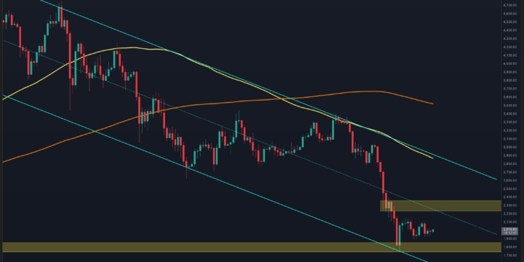 Ethereum en la cuerda floja: ¿Qué sucederá si se rompe el soporte de los 2,000 dólares?