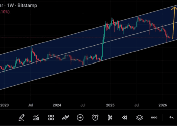XRP en la cuerda floja en 1,37 dólares ¿está a punto de dispararse hasta 4 dólares?