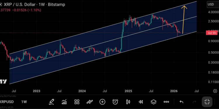 XRP en la cuerda floja en 1,37 dólares ¿está a punto de dispararse hasta 4 dólares?