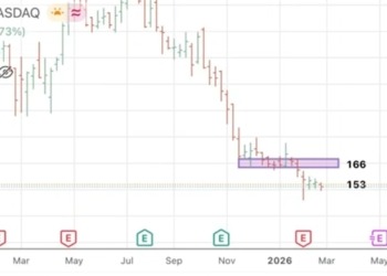Trump, ¿nuevo impulsor del S&P 500 y Bitcoin?