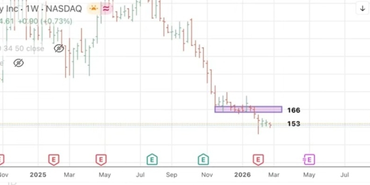 Trump, ¿nuevo impulsor del S P 500 y Bitcoin?