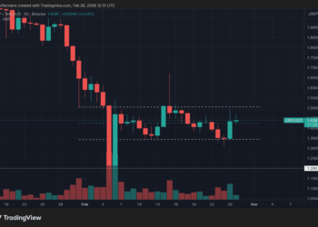 XRP afronta un punto crítico tras un salto que sacude el mercado 4 XRP afronta un punto crítico tras un salto que sacude el mercado