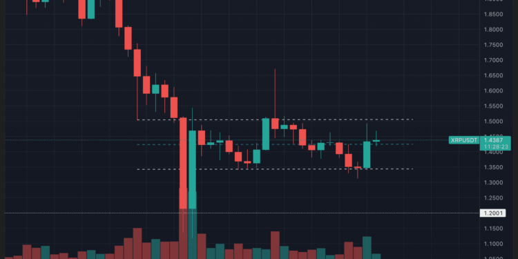 XRP afronta un punto crítico tras un salto que sacude el mercado