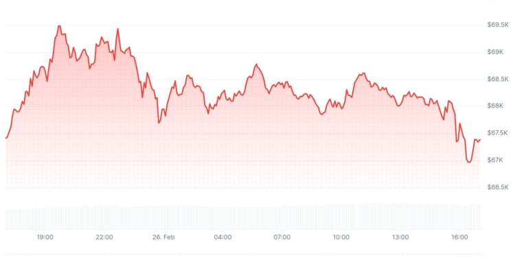Bitcoin y altcoins se desploman: ¿qué está provocando el pánico en el mercado?