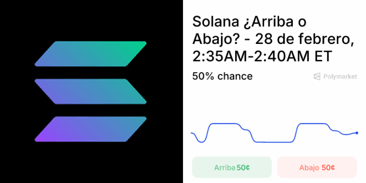 El Enigma de Solana: ¿Ascenso o Caída? 1 El Enigma de Solana: ¿Ascenso o Caída?