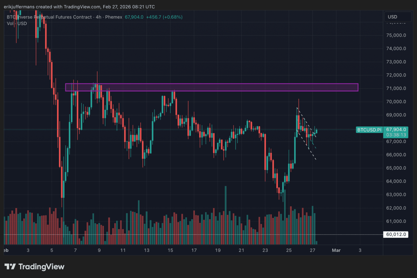Newsbit alerta: ¿Se acerca la prueba que pondrá al límite al precio de Bitcoin?