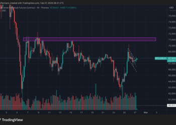Newsbit alerta: ¿Se acerca la prueba que pondrá al límite al precio de Bitcoin? 3 Newsbit alerta: ¿Se acerca la prueba que pondrá al límite al precio de Bitcoin?