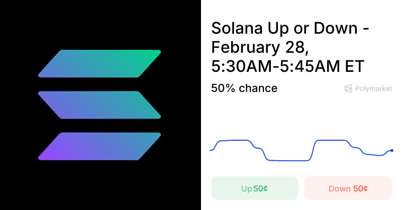 ¿Hacia dónde se dirige Solana: ¿ascenso o caída inminente? 1 ¿Hacia dónde se dirige Solana: ¿ascenso o caída inminente?