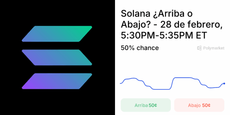 Solana: ¿Hacia un futuro brillante o en picada?