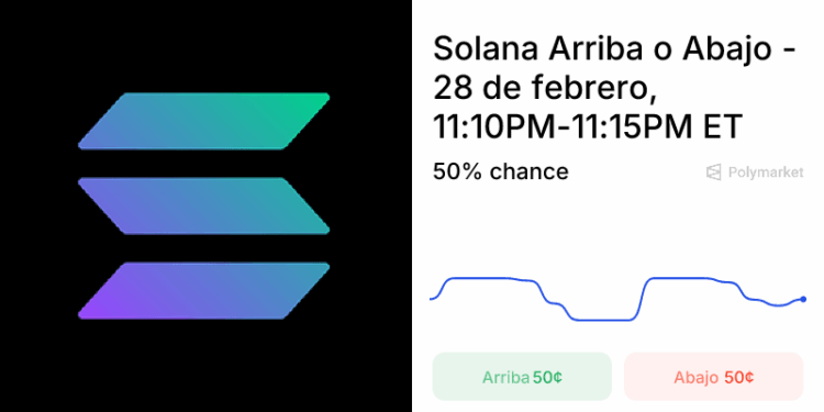El enigma de Solana: ¿Hacia arriba o hacia abajo?