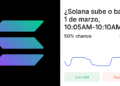 Solana: ¿Un Futuro Brillante o en Declive?