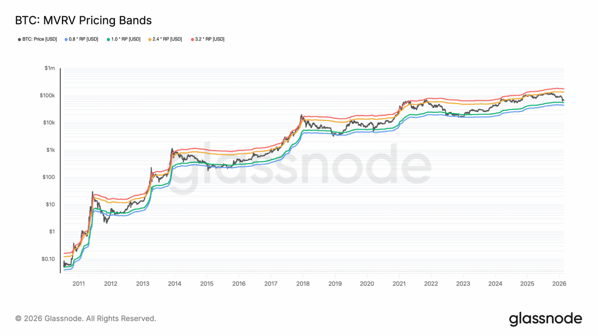 Bitcoin en peligro: ¿podría perder la mitad de su valor y caer hasta 45.000 dólares?