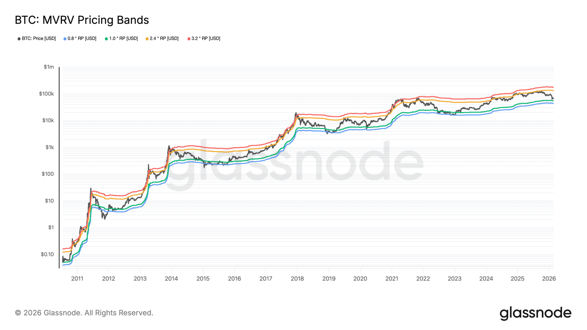 Bitcoin en peligro: ¿podría perder la mitad de su valor y caer hasta 45.000 dólares? 1 Bitcoin en peligro: ¿podría perder la mitad de su valor y caer hasta 45.000 dólares?
