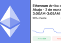 Ethereum: ¿Clímax inesperado o caída estrepitosa?