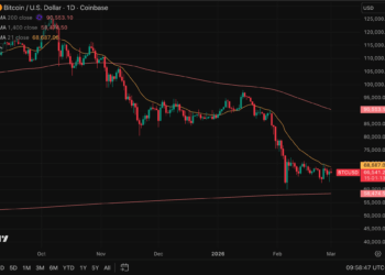 Tormenta geopolítica en Oriente Medio y Bitcoin sigue impasible: ¿qué esconde el mercado cripto?