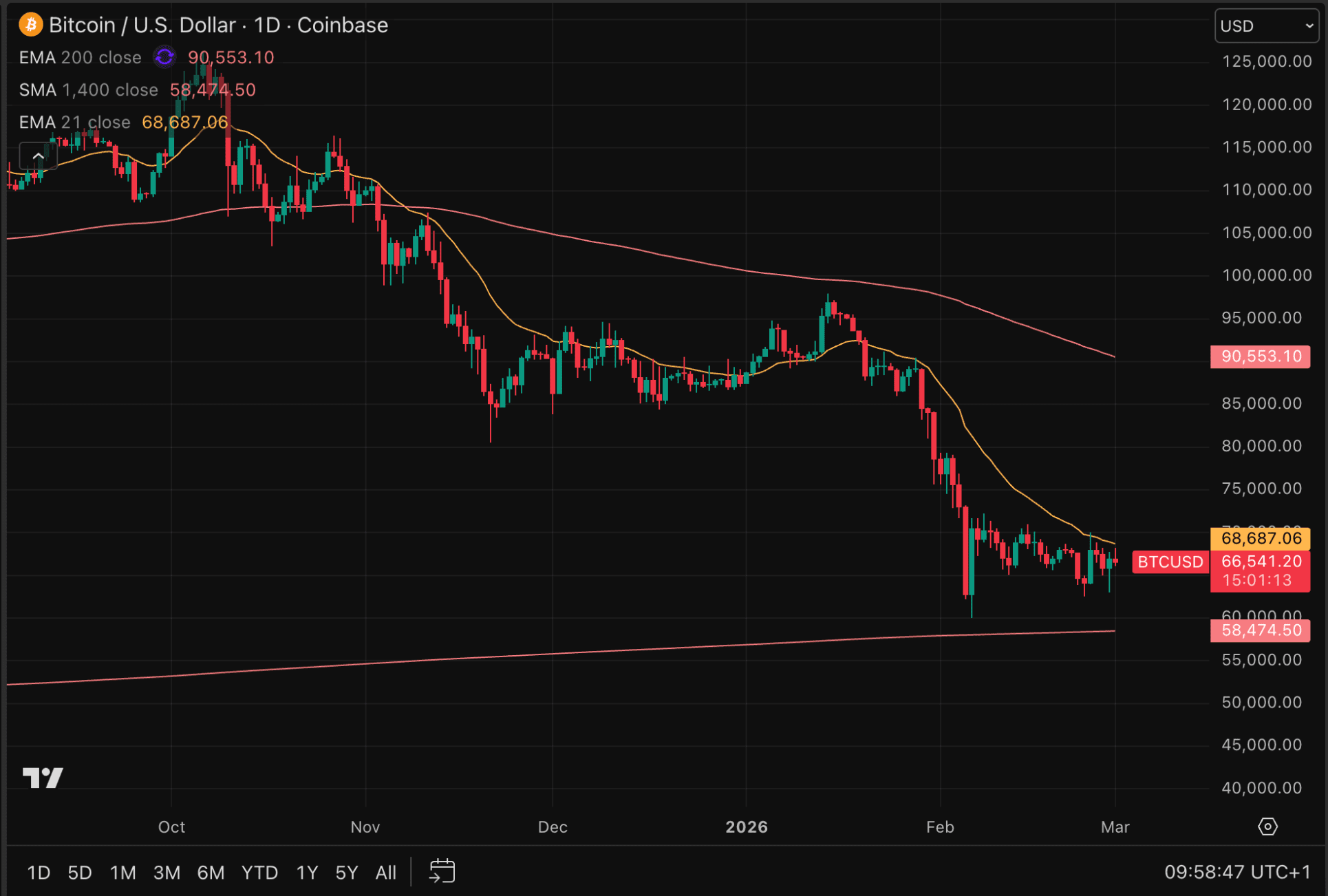 Tormenta geopolítica en Oriente Medio y Bitcoin sigue impasible: ¿qué esconde el mercado cripto?
