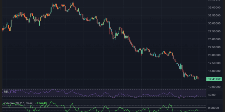 Bitcoin rezagado frente al oro: ¿la calma antes de un gran repunte?