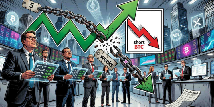 Los ETFs de Bitcoin y Ethereum rompen la racha de salidas tras una sorprendente entrada de 1.000 millones de dólares