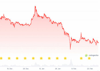 ¿Podría una caída de XRP convertirse en la compra de tu vida? Un analista lo cree