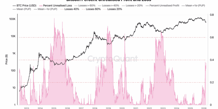 Lo peor de Bitcoin aún podría estar por llegar, advierten expertos