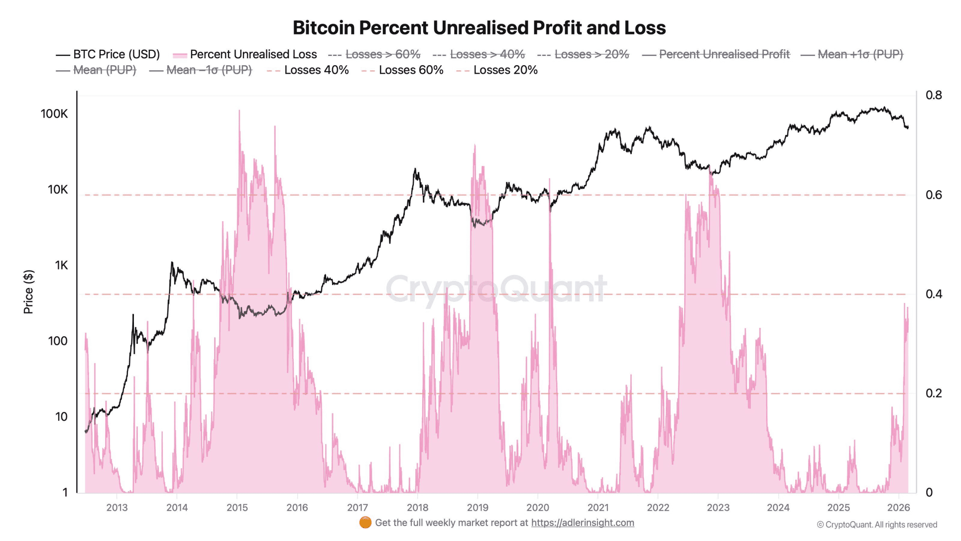 Lo peor de Bitcoin aún podría estar por llegar, advierten expertos 1 Lo peor de Bitcoin aún podría estar por llegar, advierten expertos