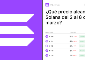 La proyección de precios de Solana del 2 al 8 de marzo: ¿una sorpresa en el horizonte?