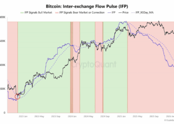 Tres señales ocultas que podrían catapultar a Bitcoin durante meses 4 Tres señales ocultas que podrían catapultar a Bitcoin durante meses
