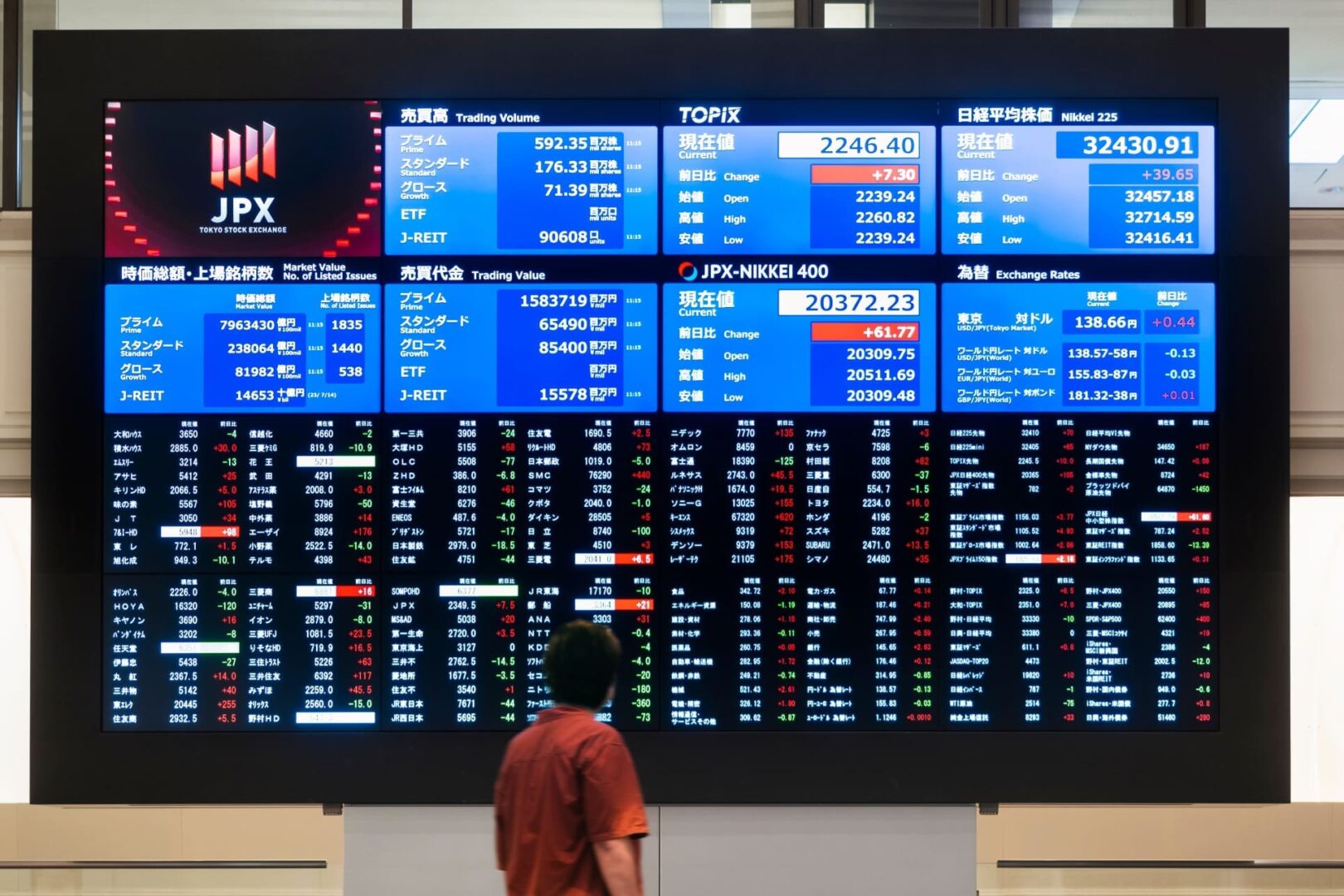 Seúl en shock: bolsa sufre su mayor desplome desde 2008 y el mercado queda paralizado