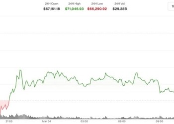 Bitcoin alcanza los $71,000: ¿cómo la crisis en Medio Oriente impulsa su resistencia?