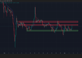 XRP sube un 5% y se topa con una barrera que puede cambiar su rumbo