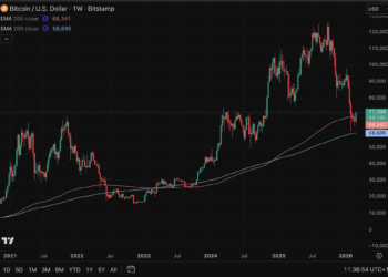 Bitcoin lanza una señal contundente: ¿podrá sostenerla? 4 Bitcoin lanza una señal contundente: ¿podrá sostenerla?