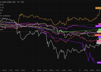 Bitcoin rumbo a 83.000 y preparado para intentar romper los 110.000