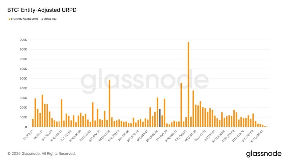 El precio del Bitcoin se asoma a los $72,000: ¿Está a punto de despegar? 1 El precio del Bitcoin se asoma a los $72,000: ¿Está a punto de despegar?
