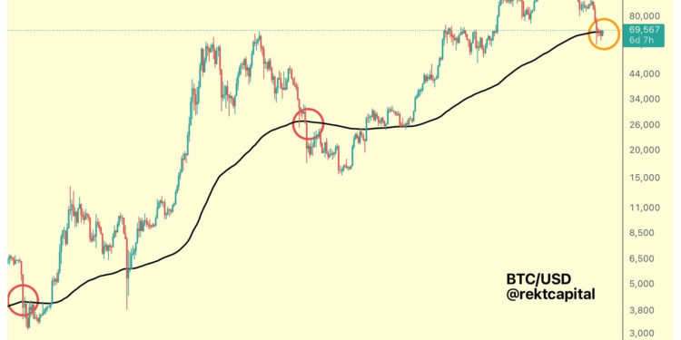 Bitcoin supera un punto decisivo: ¿nace un nuevo rally o es una trampa alcista? 1 Bitcoin supera un punto decisivo: ¿nace un nuevo rally o es una trampa alcista?