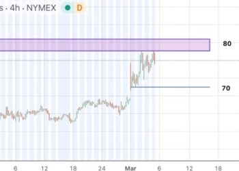 ¿Estamos ante el inicio de una nueva etapa alcista en Bitcoin tras haber tocado fondo?