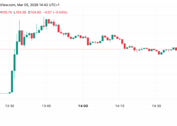 Golpe sorpresa: dueño de la Bolsa de Nueva York invierte en OKX y dispara el token un 50%