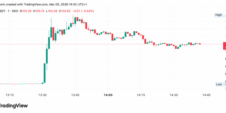 Golpe sorpresa: dueño de la Bolsa de Nueva York invierte en OKX y dispara el token un 50% 1 Golpe sorpresa: dueño de la Bolsa de Nueva York invierte en OKX y dispara el token un 50%
