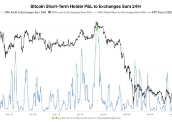 ¿El rally de Bitcoin a $74,000 desata una marea de venta? $1.8 mil millones en BTC fluyen hacia los intercambios.