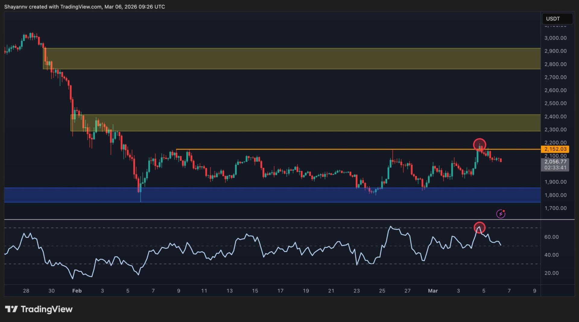 Ethereum en la cuerda floja: ¿Estamos a las puertas del colapso por debajo de los $2,000?