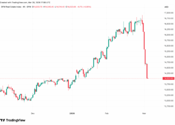 Alarma en Dubái: el mercado inmobiliario cae un 16% en cinco días por la guerra, ¿qué viene ahora?