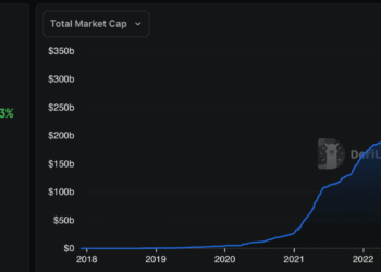 Stablecoins alcanzan 313.000 millones y Bitcoin no se inmuta: ¿qué está pasando?