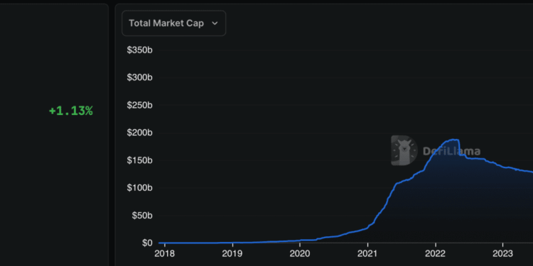 Stablecoins alcanzan 313.000 millones y Bitcoin no se inmuta: ¿qué está pasando?