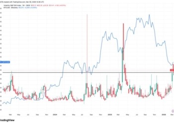 ¿Está el Bitcoin a punto de rebotar? El VIX del mercado bursátil sugiere un posible fondo en su precio.