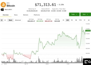 Bitcoin se dispara a $71,500 y otras criptomonedas brillan mientras los temores por el petróleo se desvanecen