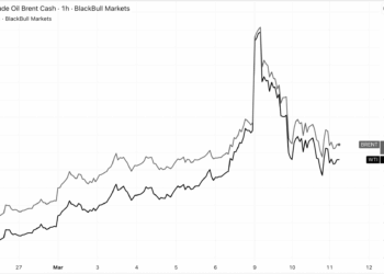 Bitcoin guarda silencio antes del informe de inflación: ¿calma engañosa?
