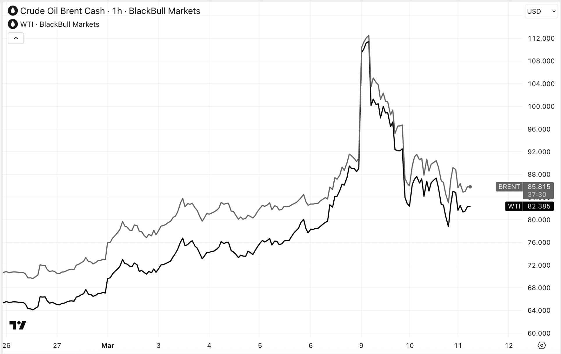 Bitcoin guarda silencio antes del informe de inflación: ¿calma engañosa?