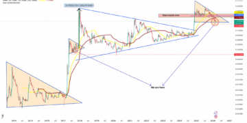 Patrón técnico en XRP sugiere un salto del 1.500% ¿expectación justificada o espejismo?