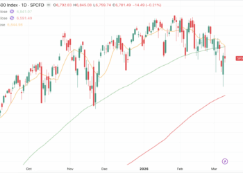 S&P 500 se atranca junto al récord: ¿viento en contra para Bitcoin?